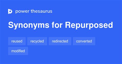 repurposed synonym|Iba pa.